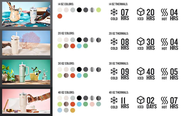 STANLEY Quencher H2.0 FlowState Flat Cup 4002
